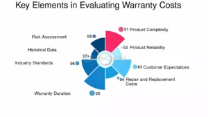 Factors-Affecting-Warranty