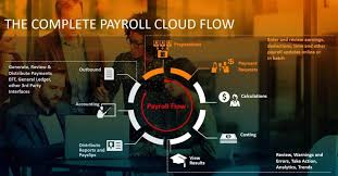 The Future of Payroll Management 